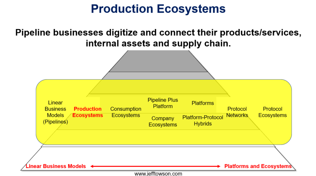 Most Ceos Should Be Building Production Ecosystems Of Tech