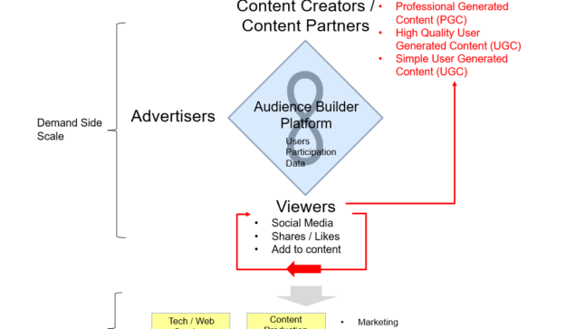 Roblox Corporation: Roblox Scales Brand Innovation and Immersive  Advertising Business Through New Partner Program