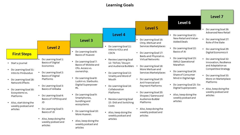 learning-goals-level-4-jeffrey-towson