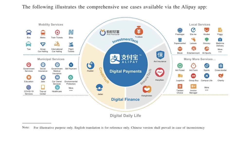 How Ant Financial / Ant Group is Revolutionizing Finance (1 of 3) (Tech ...