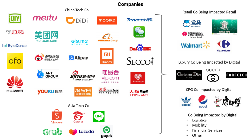 the "Alibaba Ecosystem". It's About CollaborationBased