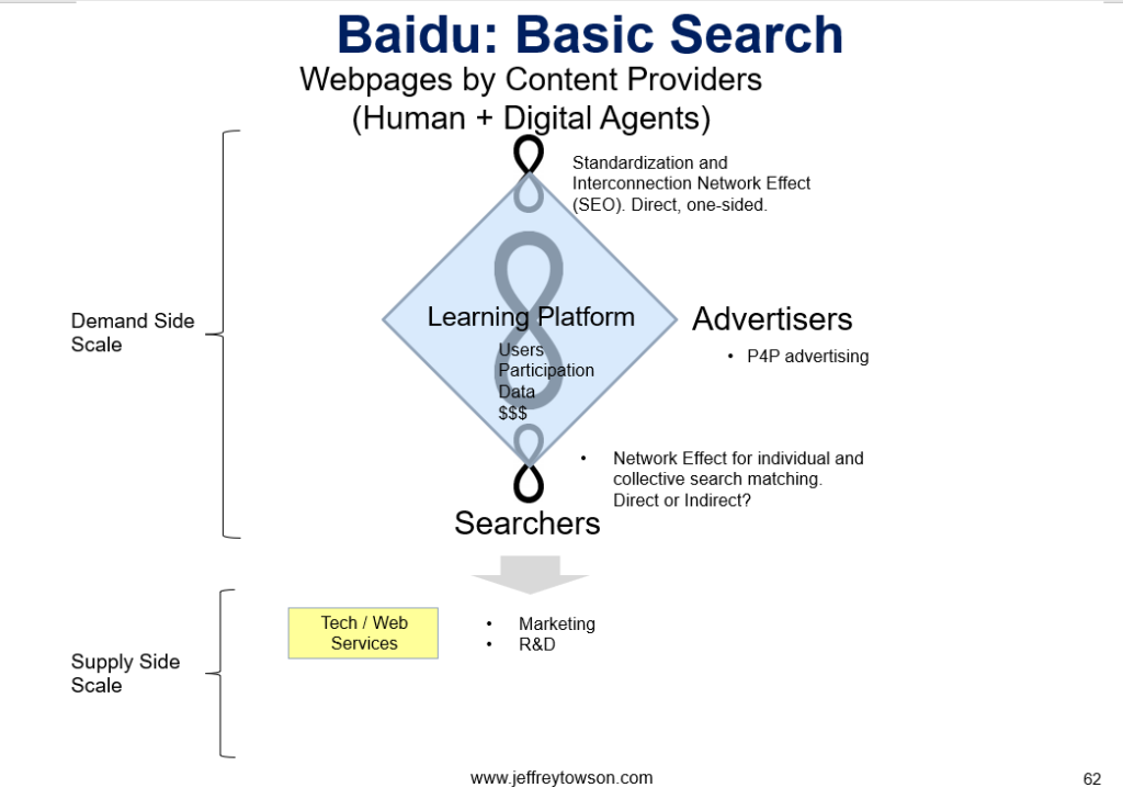 Unveiling Baidu: How China's Top Search Engine Thrives as a Learning ...