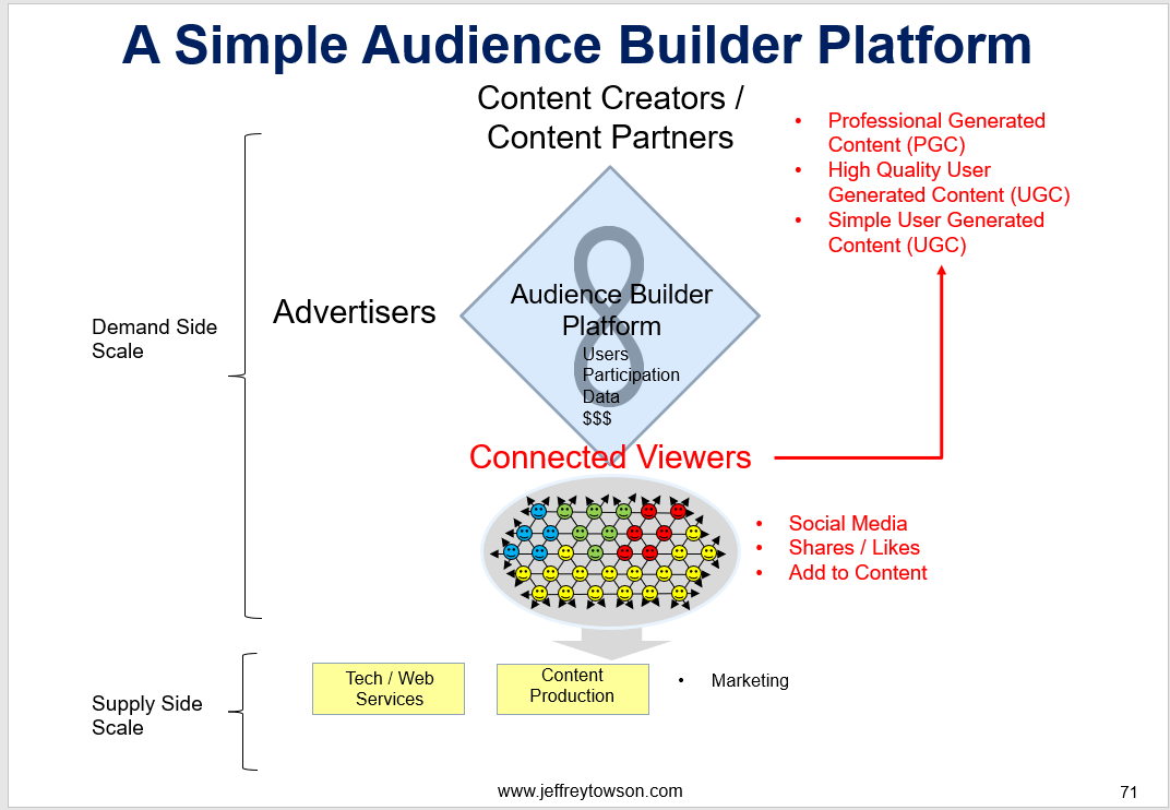 Roblox Scales Brand Innovation and Advertising Business