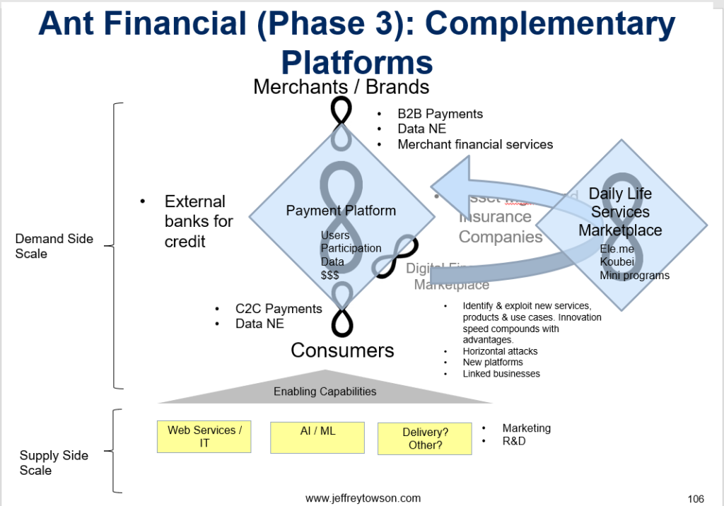 Ant Financial Is 3 Platform Business Models Combined. (Asia Tech ...