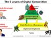 More Lessons in Digital Operating Basics from Ram Charan. Part 2 of 2 on “Rethinking Competitive Advantage”. (Asia Tech Strategy – Podcast 99)