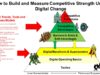 Lessons in Digital Operating Basics from Ram Charan. Part 1 of 2 on “Rethinking Competitive Advantage”. (Asia Tech Strategy – Podcast 98)