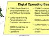 Don’t Underestimate Growth Plus the Digital Operating Basics (Tech Strategy – Podcast 122)