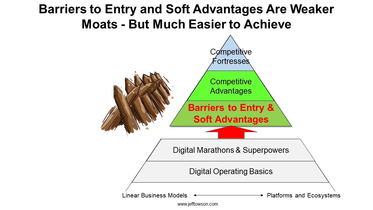 Barriers to Entry: Understanding What Limits Competition