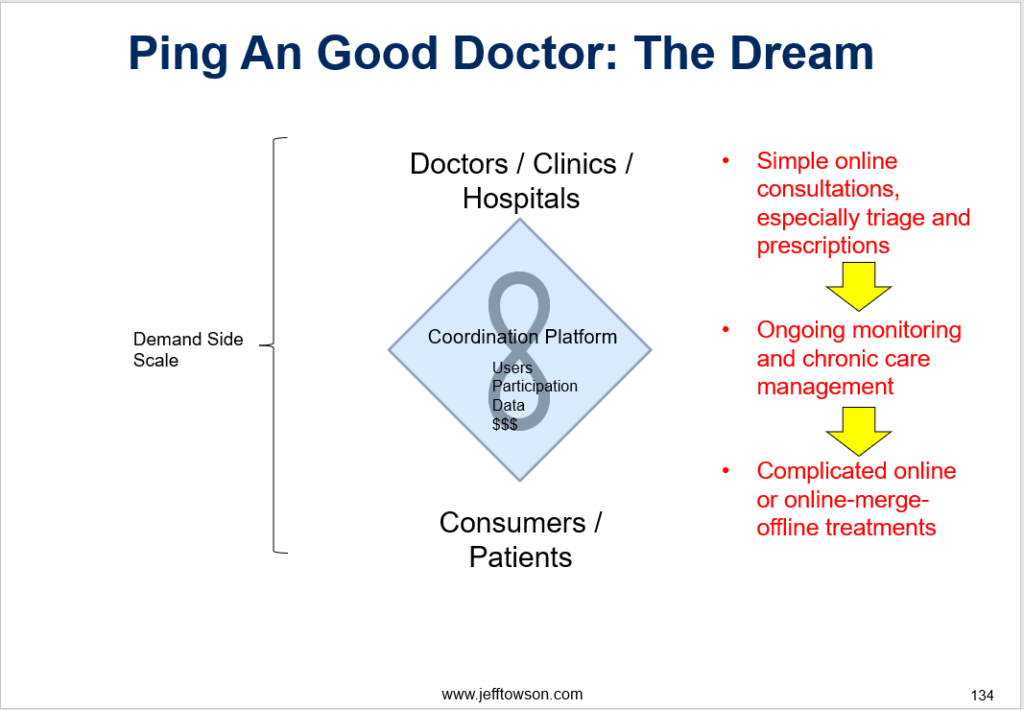 Ping An Good Doctor Has a Sweeping but Difficult Platform Strategy