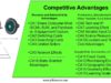 When Tech and IP Become Competitive Advantages (Tech Strategy – Daily Article)