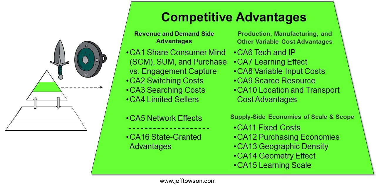 What is Alibaba's competitive advantage?
