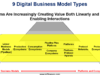 9 Digital Business Models: An Intro to Production Ecosystems (1 of 2) (Tech Strategy – Daily Article)