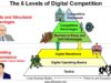 Digital Strategy Lesson: An Intro to the Digital Operating Basics (1 of 2) (Tech Strategy – Podcast 185)