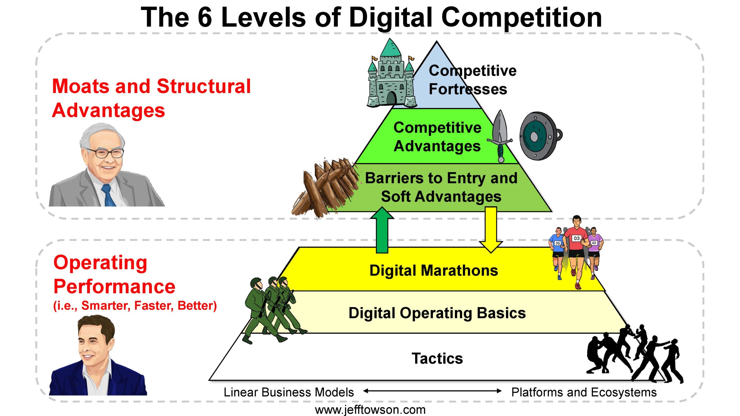 Strategic Fortresses: A Deep Dive into Defensible Moats and Their Role in  Startup Dominance