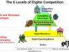 Digital Strategy Lesson: An Intro to the Digital Operating Basics (2 of 2) (Tech Strategy – Podcast 186)