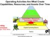 Digital Strategy Lesson: CRAs Are the Path From Operating Activities to  Competitive Advantage (1 of 2) (Tech Strategy – Podcast 190)