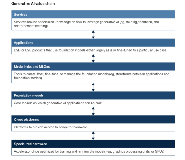 You Really Need to Understand This Generative AI Tech Stack Graphic (2 ...