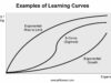 When Rate of Learning by Humans Is an Operating Activity vs. a Moat (4 of 6) (Tech Strategy)