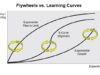 Rate of Learning by Machines as an Operating Activity vs. Moat (5 of 6) (Tech Strategy)