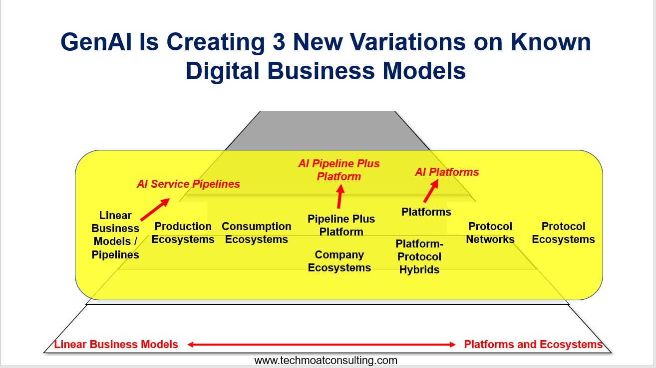 Digital Business Models