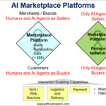AI Platform Business Model