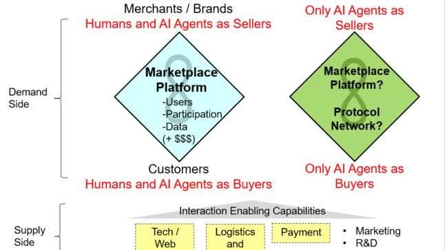 AI Platform Business Model