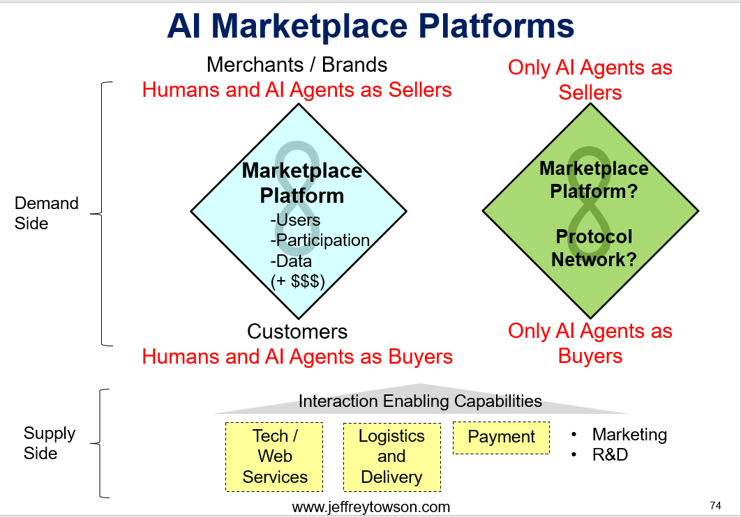 AI Platform Business Model