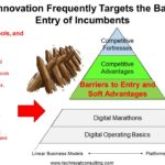 Barriers to Entry