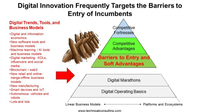 Barriers to Entry