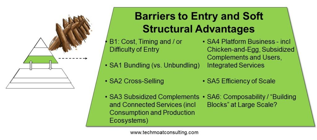 Barriers to Entry