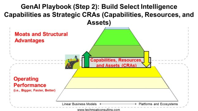 GenAI Playbook Step 2