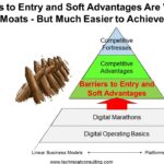 Barriers to Entry