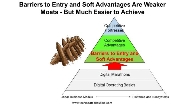 Barriers to Entry