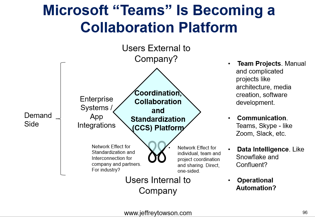 Collaboration Platform