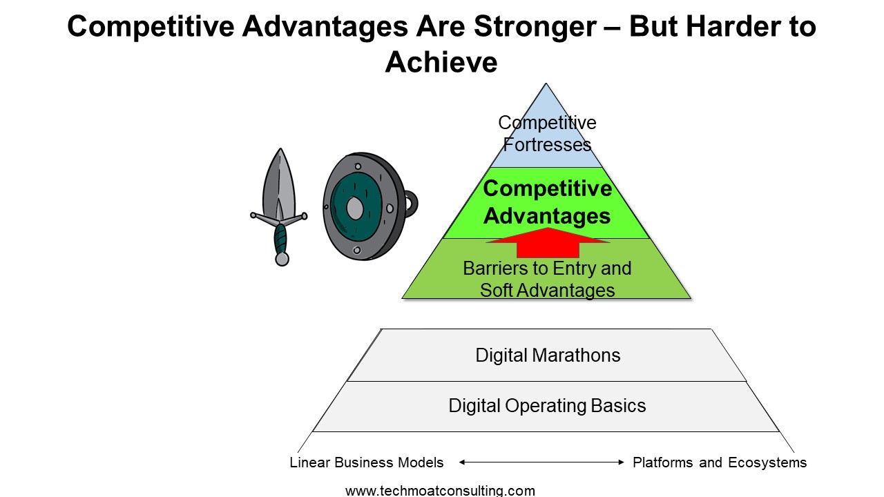 Competitive Advantages