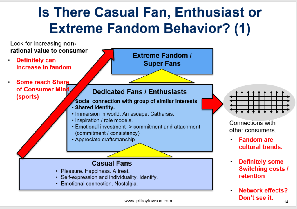 Fan Behavior