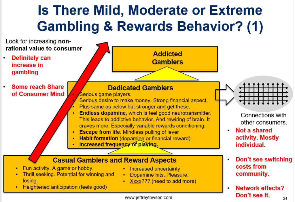 Gambling Behavior