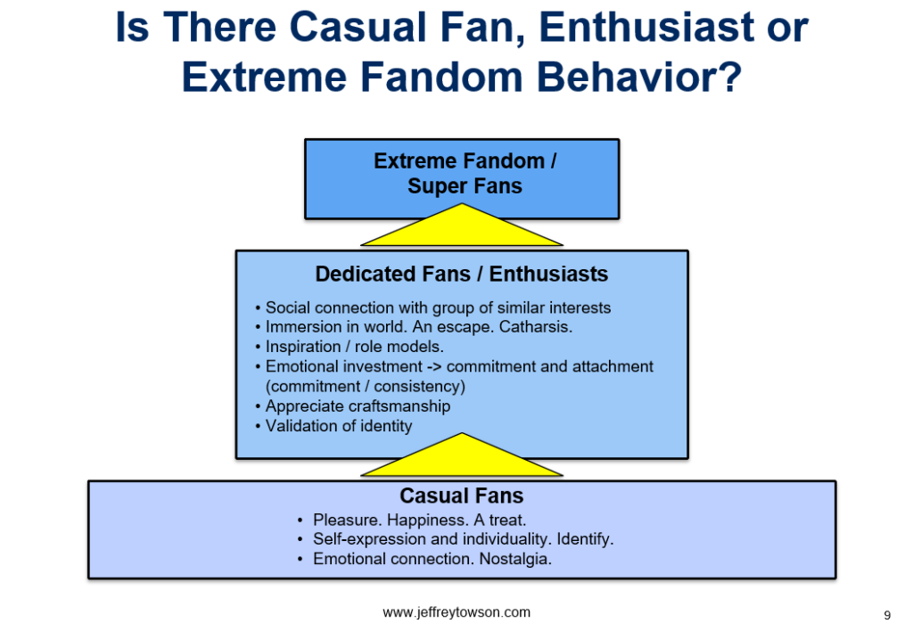 Fan Behavior