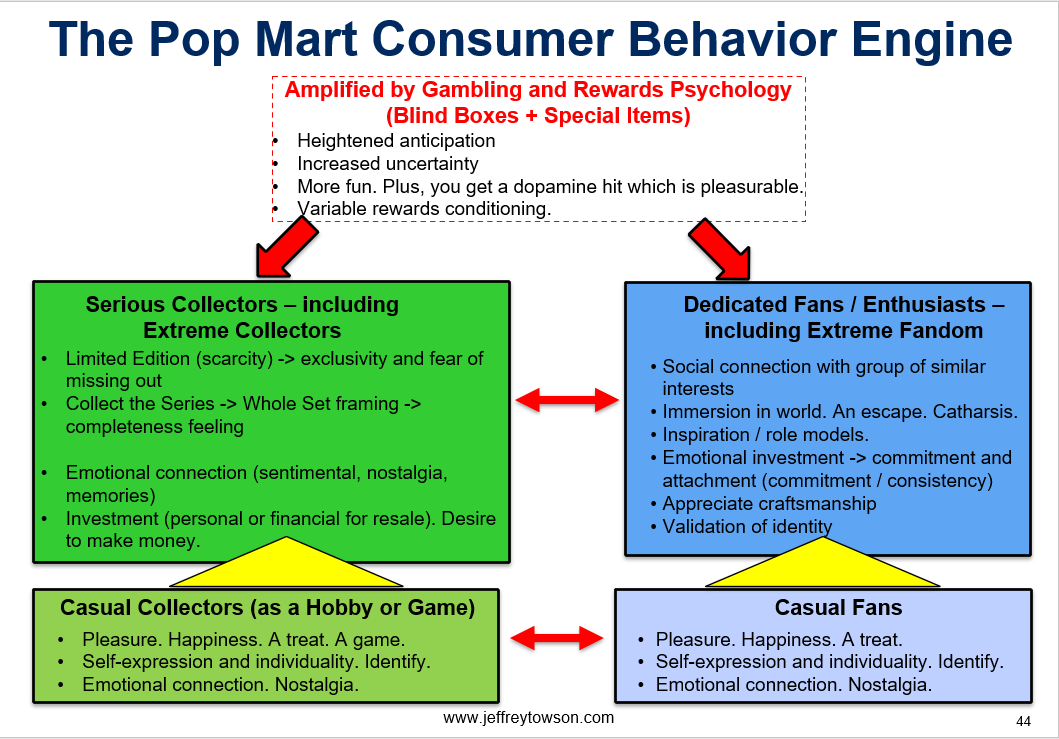 Pop Mart