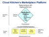 5 Reasons Travis Kalanick’s CloudKitchens Is Better Than Uber. In Theory. (Tech Strategy – Podcast 222)