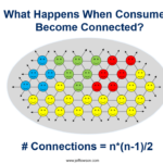 Connected consumers