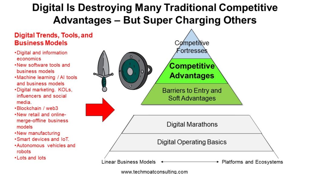 Competitive Advantages