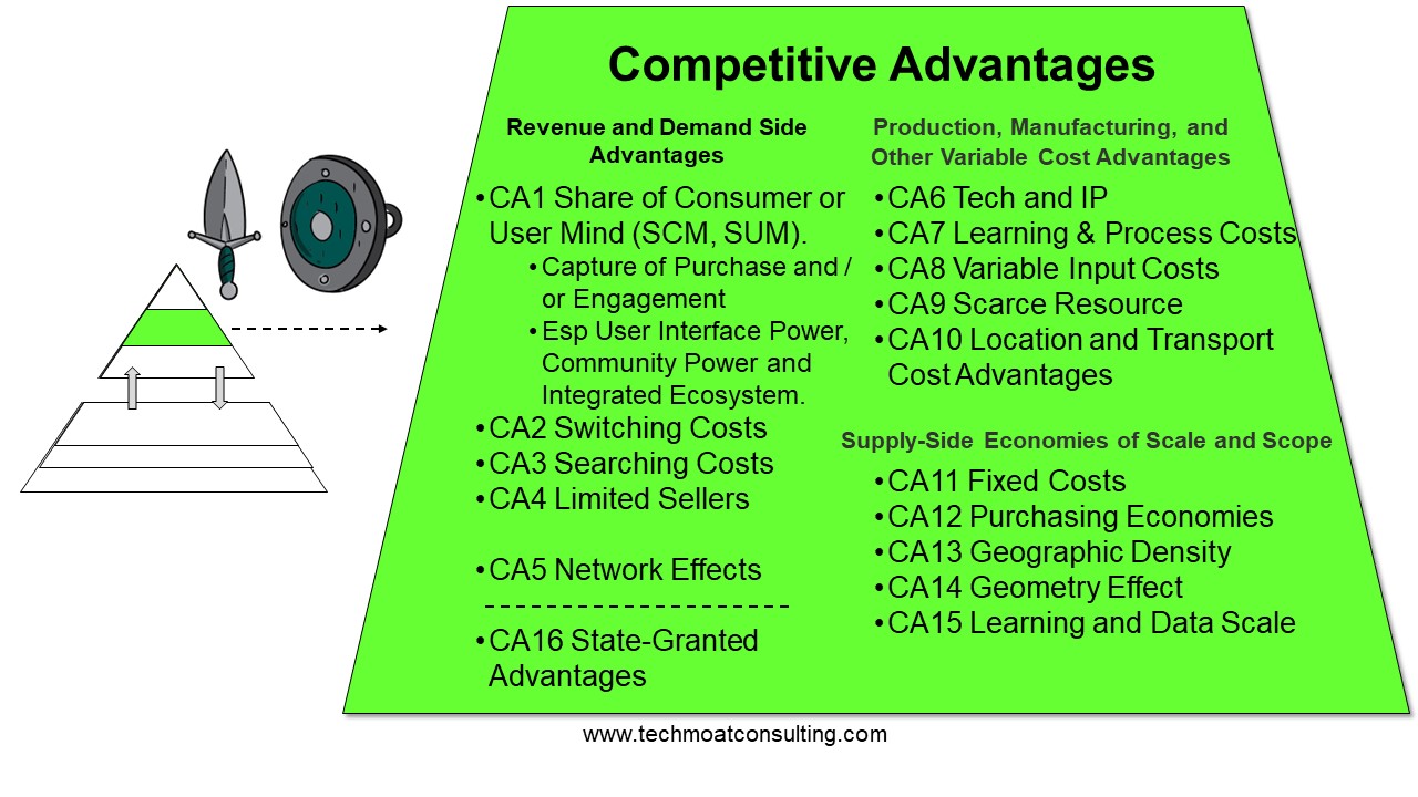 Competitive Advantages