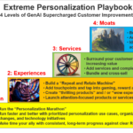 Extreme Personalization Playbook