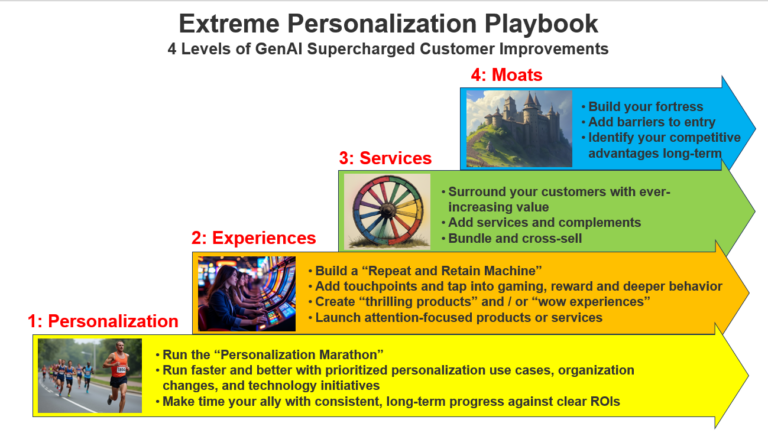 Extreme Personalization Playbook