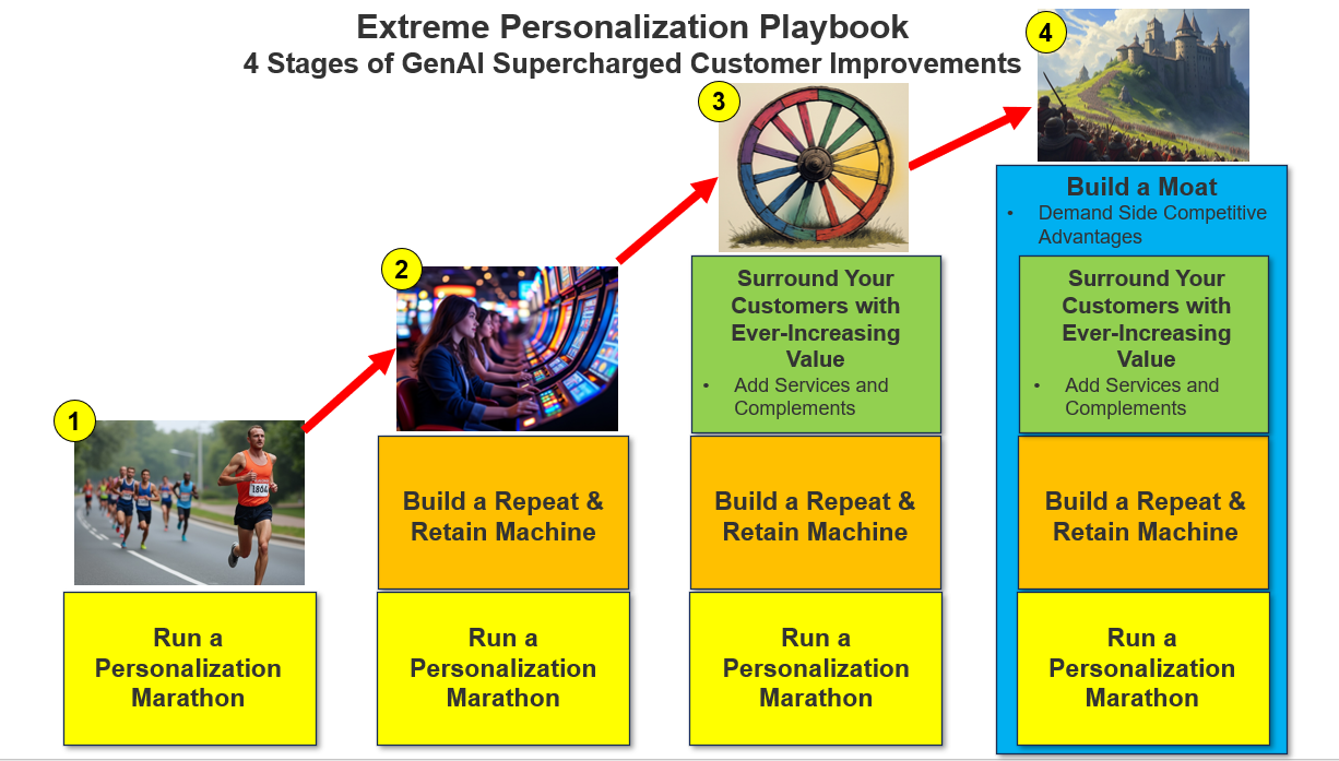 Extreme Personalization Playbook