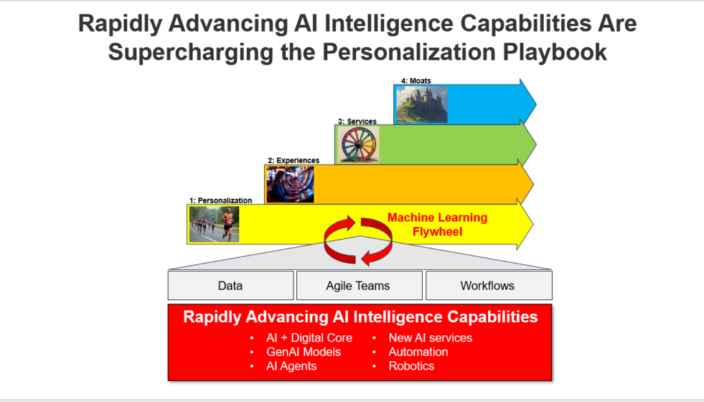 Extreme Personalization Playbook