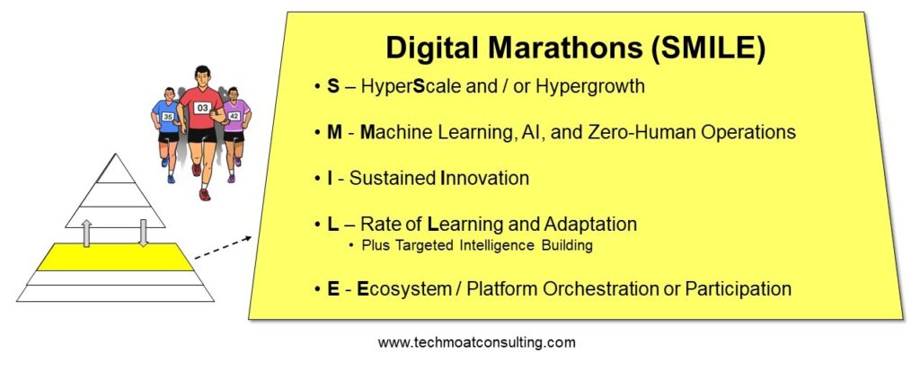 Digital Marathons (SMILE)