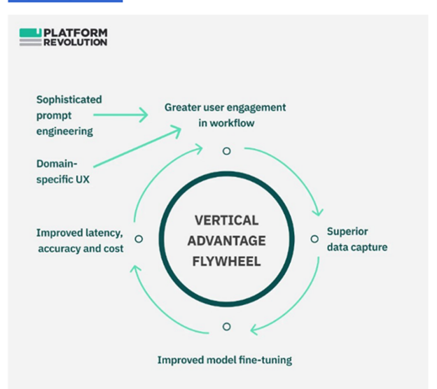 AI Flywheel