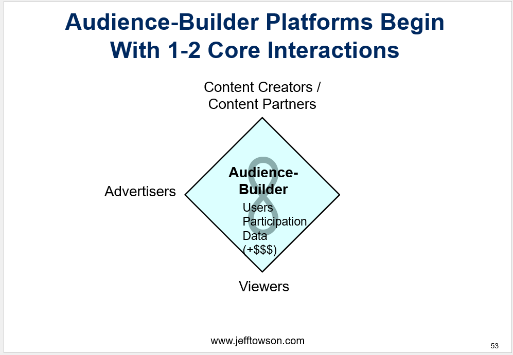 audience builder platform